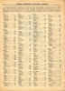 DMC_Sandow_Catalog_024_1913.JPG (216458 bytes)