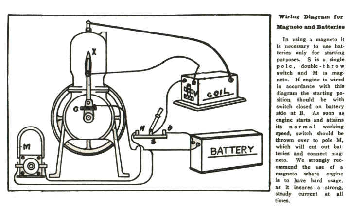 Ford Model T Coil Box Wiring Diagram - Wiring Diagram